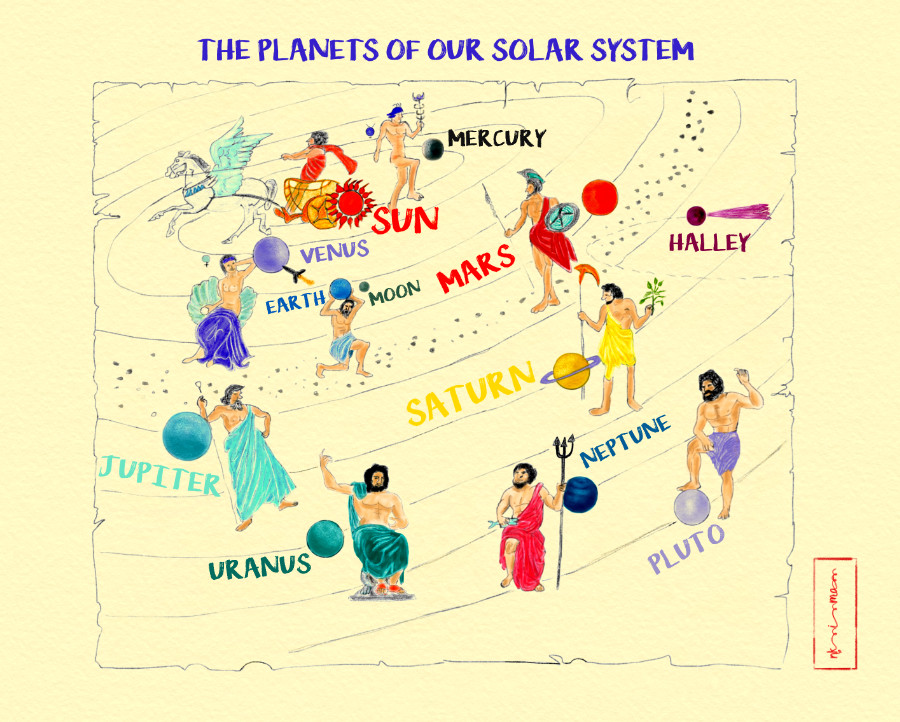 THE PLANETS OF OUR SOLAR SYSTEM
